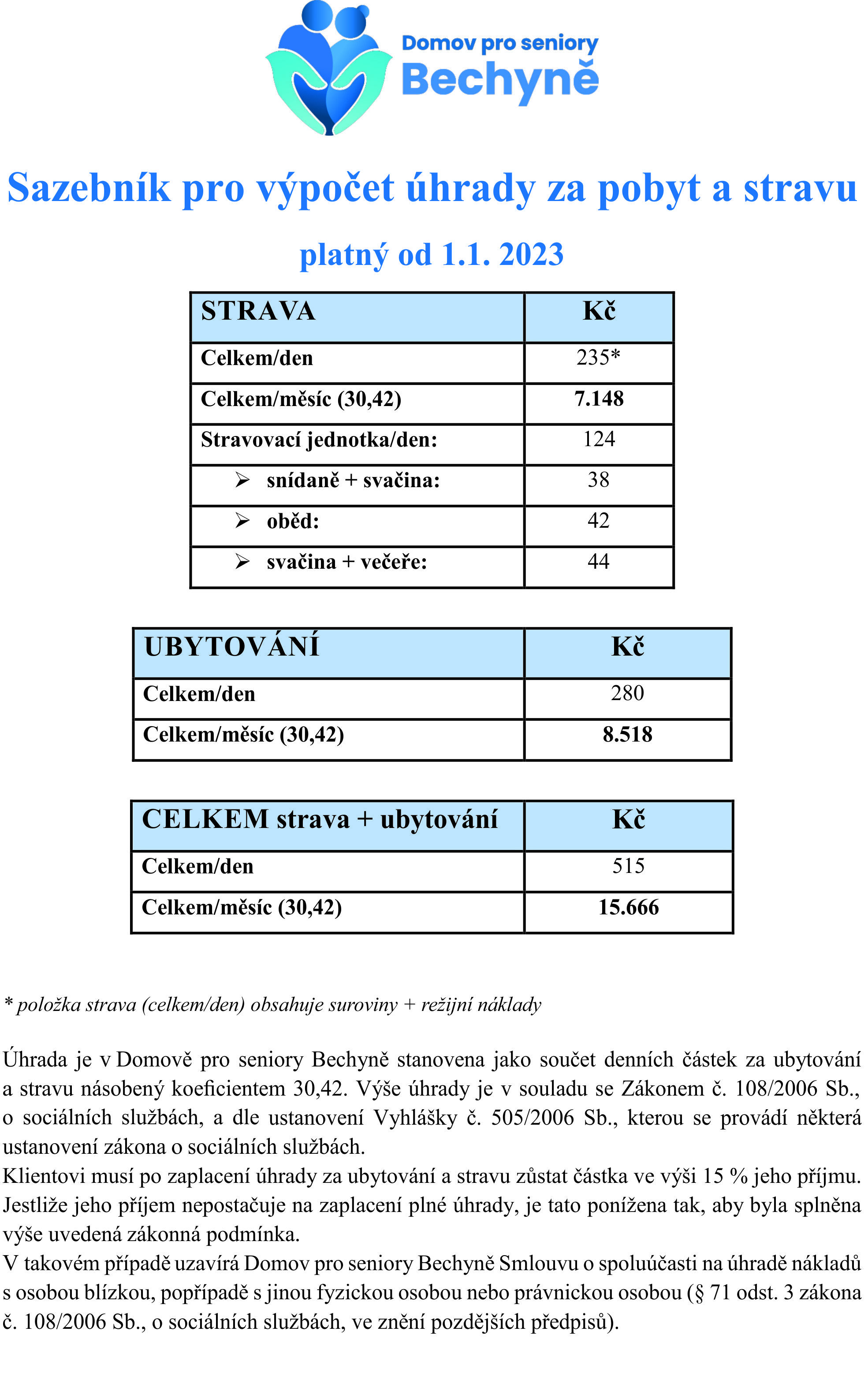 Sazebník pro výpočet úhrady za pobyt a stravu